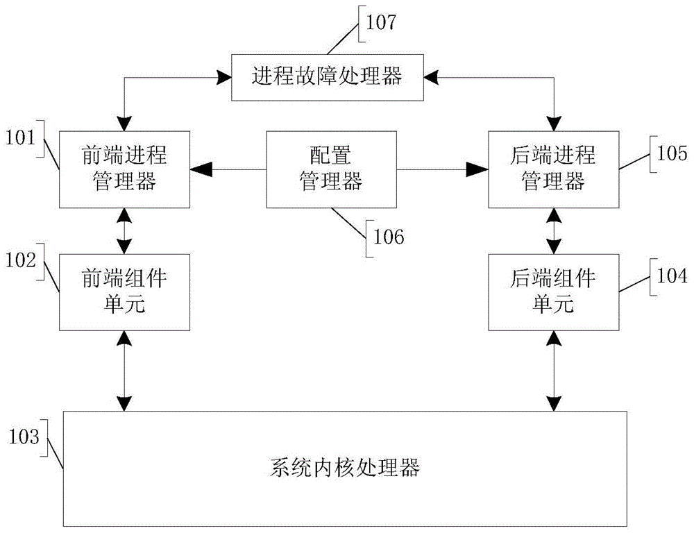 A full-duplex communication and mutual protection method and system between two processes