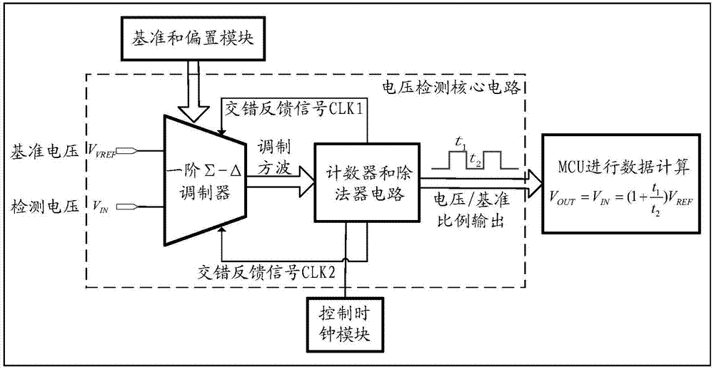 Circuit and method for high-precision voltage detection