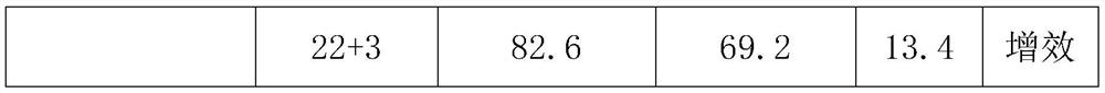 Weeding composition containing pretilachlor, pyriminobac-methyl and bensulfuron methyl