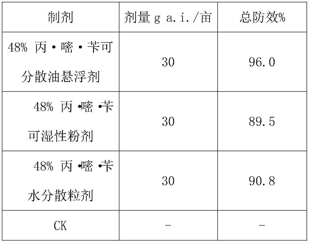 Weeding composition containing pretilachlor, pyriminobac-methyl and bensulfuron methyl