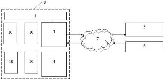 Monitoring method of smart lockers for fresh food distribution and refrigeration