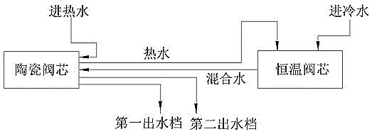 Constant-temperature faucet achieving double-path water output