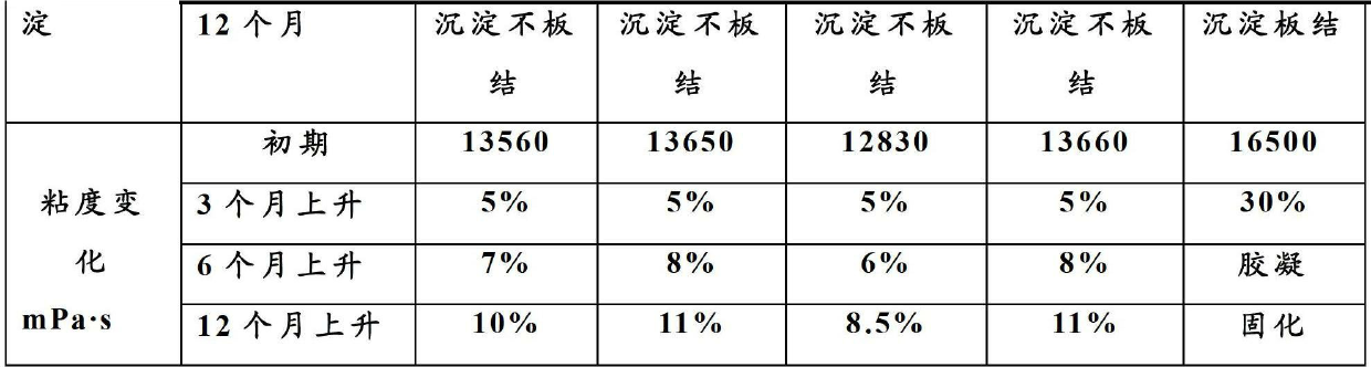 Moisturecured one-component polyurethane paint and preparation method thereof