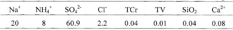 Treatment method of sodium-roasted-leached-acid ammonium salt vanadium precipitation waste water