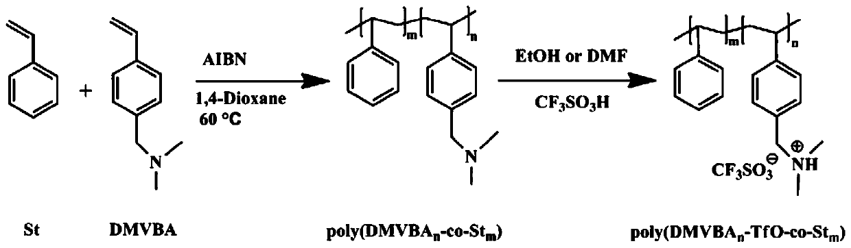 Oxygen reduction catalyst layer based on polyionic liquid as proton conductor and preparation method of oxygen reduction catalyst layer