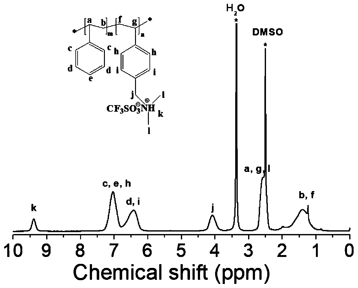 Oxygen reduction catalyst layer based on polyionic liquid as proton conductor and preparation method of oxygen reduction catalyst layer