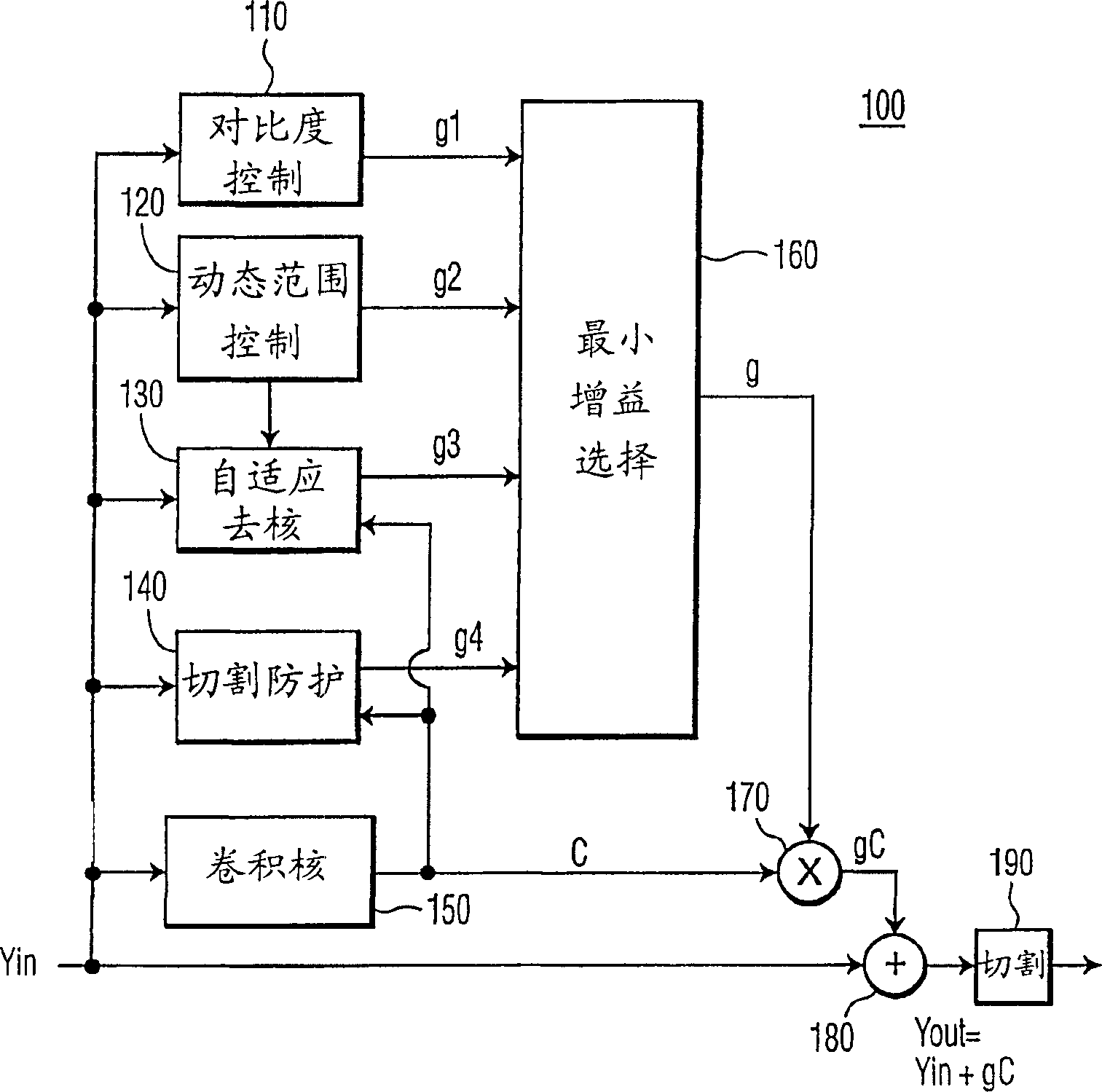 Clarity enhancement system and method and video-frequency displaying system