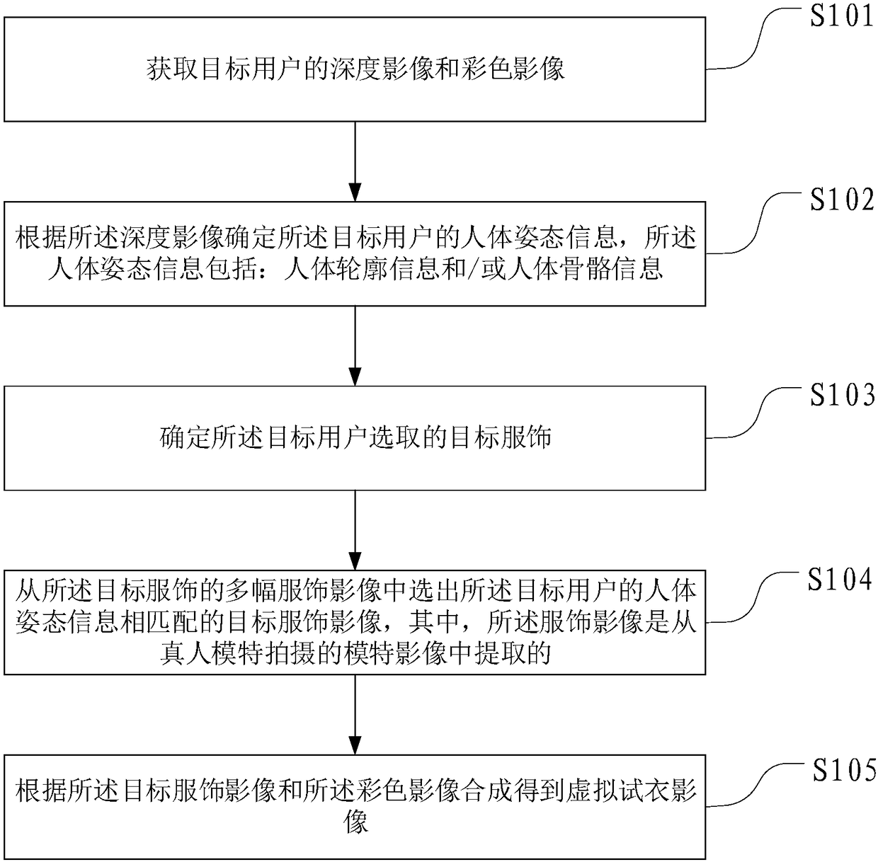 Virtual fitting method and device, and terminal equipment