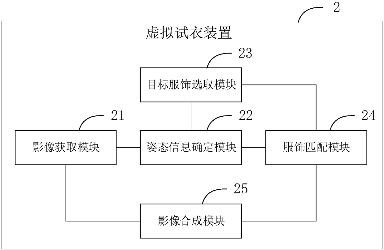 Virtual fitting method and device, and terminal equipment