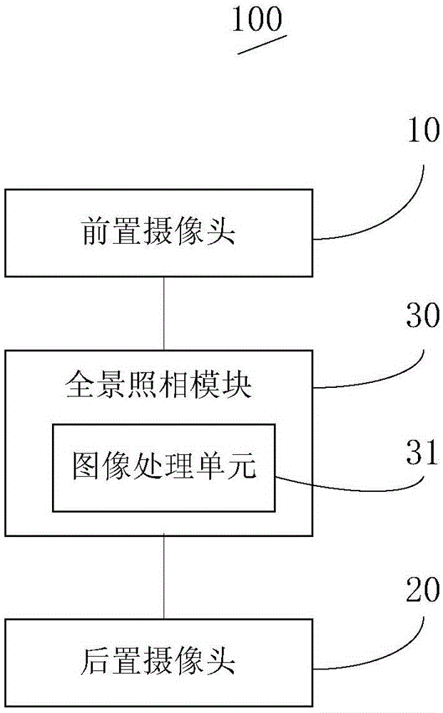 Panorama camera cell phone and panorama photographing method