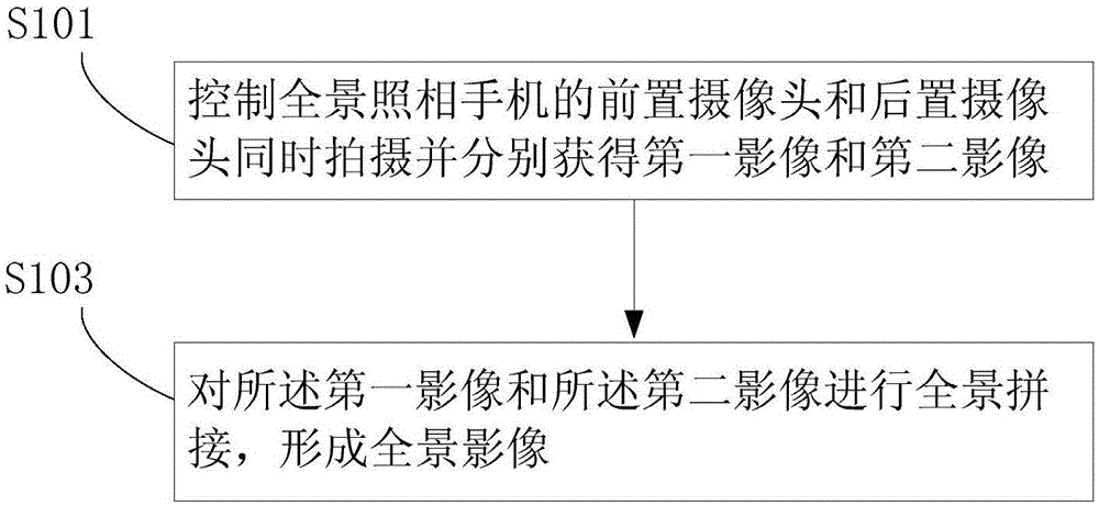 Panorama camera cell phone and panorama photographing method