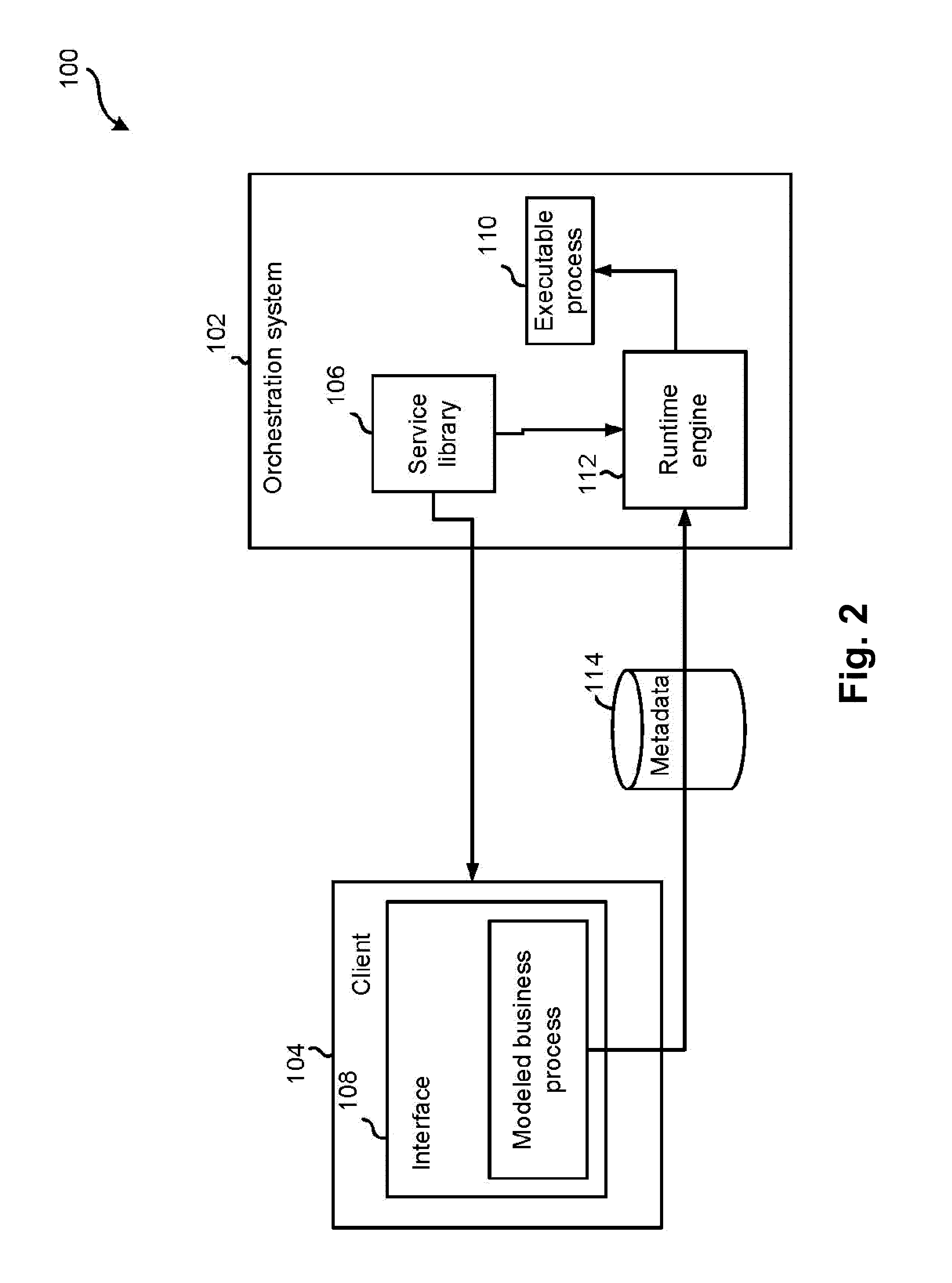 Orchestration of business processes using templates