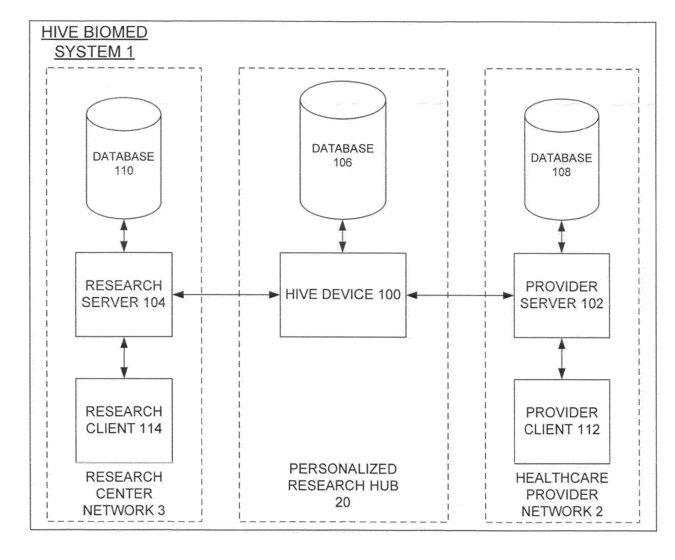 System and method for personalized biomedical information research analytics and knowledge discovery