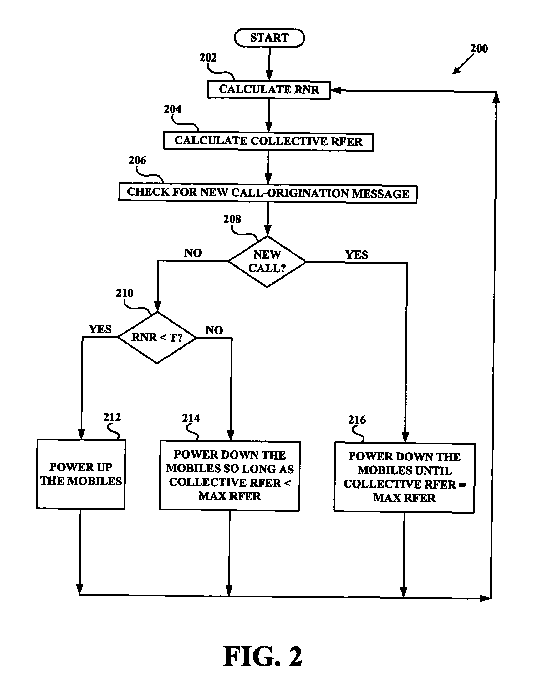 Conducting power control based on reverse-link RF conditions