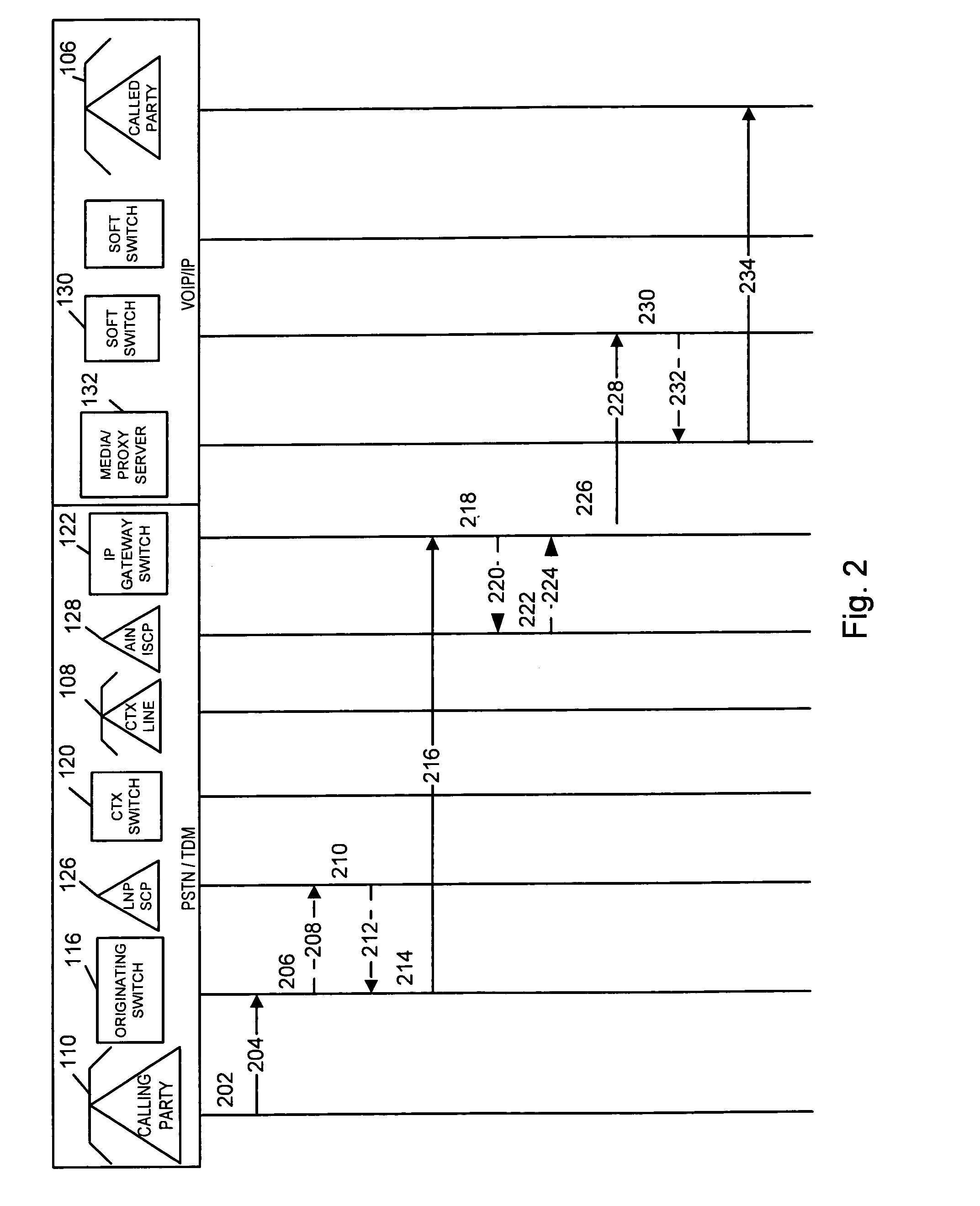 Methods and apparatus for transferring from a PSTN to a VOIP telephone network