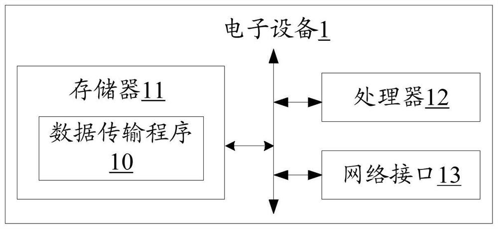 Data transmission method, device, electronic device and readable storage medium