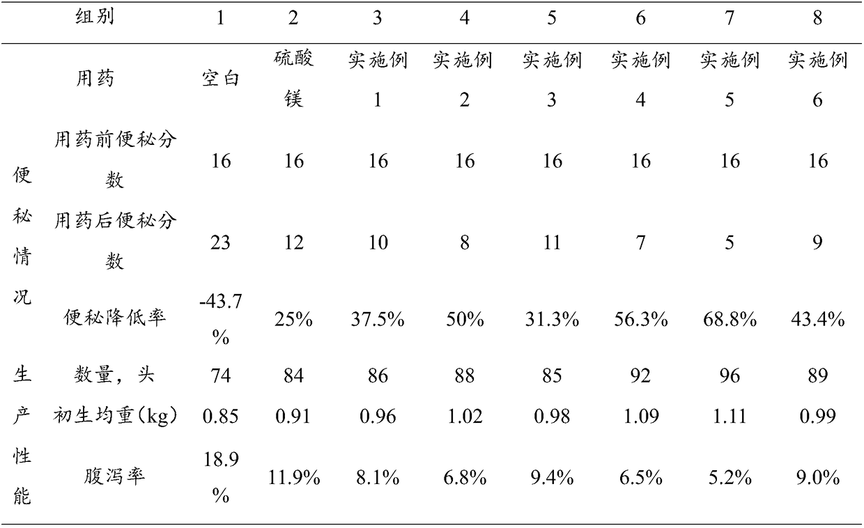 Veterinary-herbal-medicine micro powder for treating pregnant-sow physiological constipation and preparing method thereof