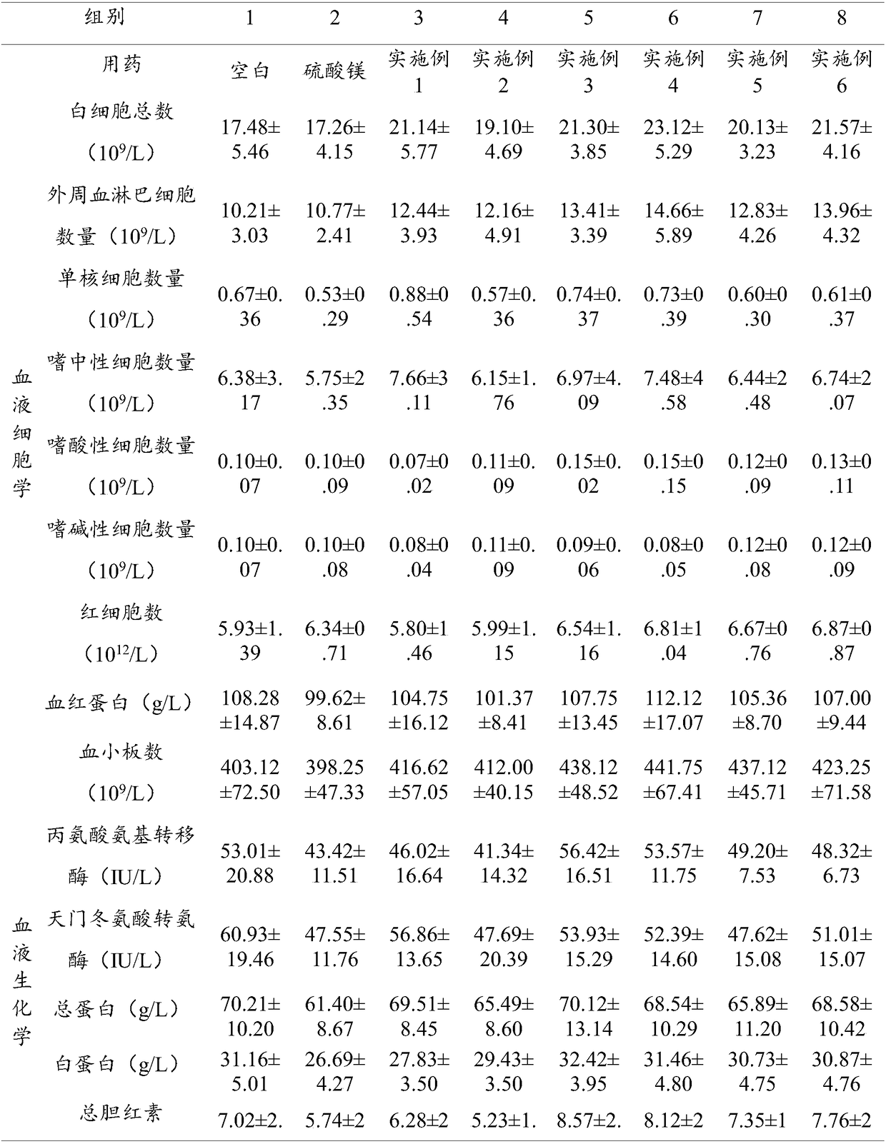 Veterinary-herbal-medicine micro powder for treating pregnant-sow physiological constipation and preparing method thereof