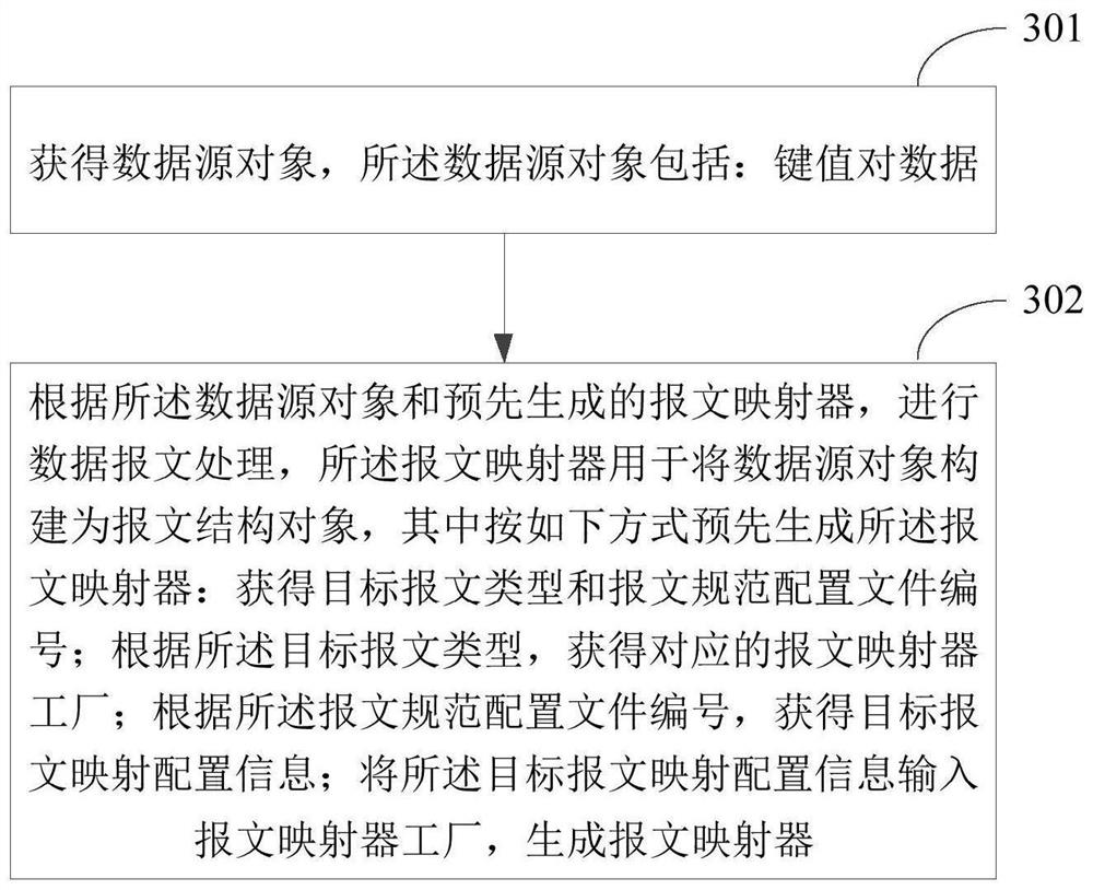 Data message processing method and device