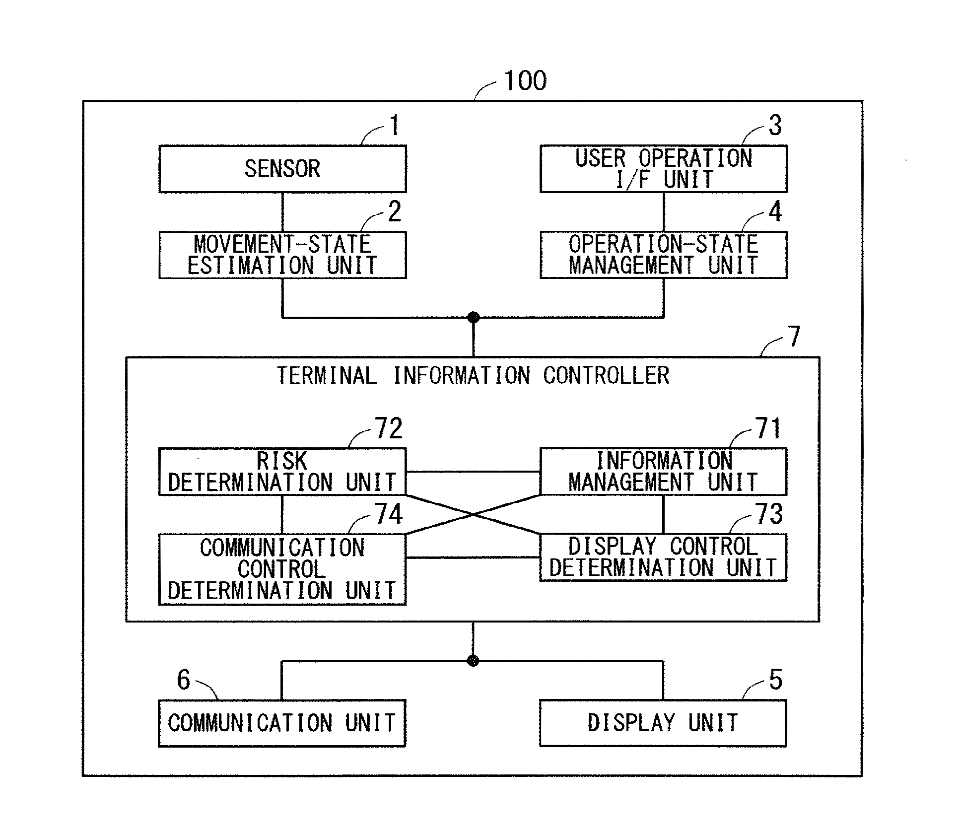 Communication apparatus, operation assistance apparatus, and operation assistance system