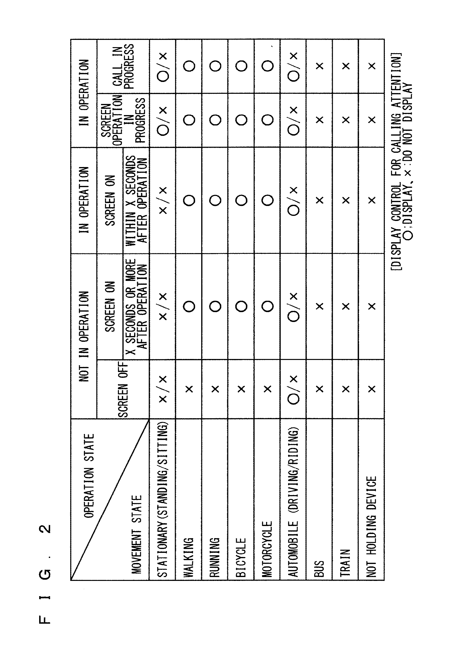 Communication apparatus, operation assistance apparatus, and operation assistance system