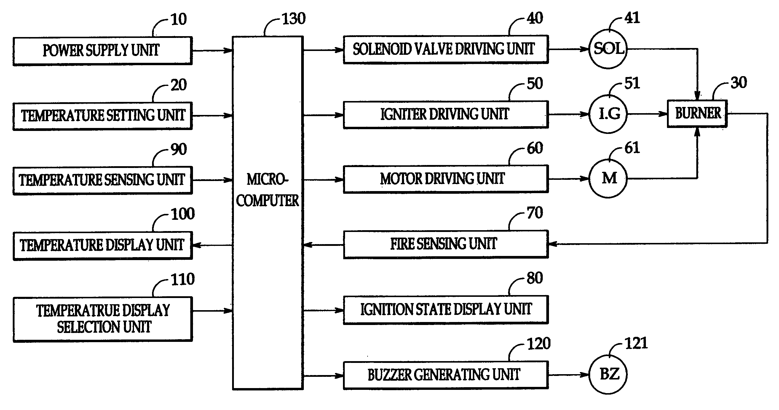 Temperature control apparatus for a heater using an encoder switch and method thereof