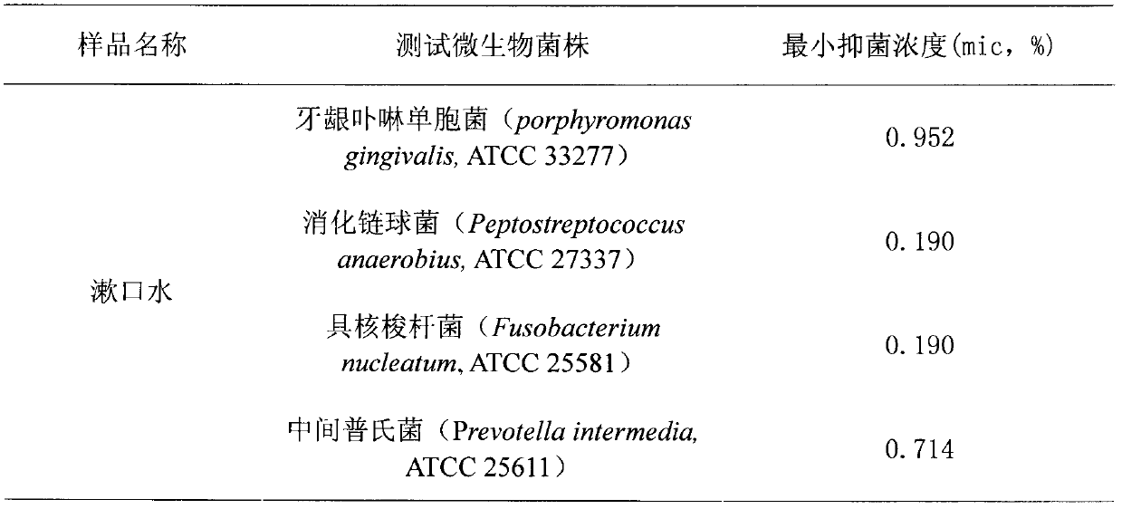 Tea tree oil mouth wash and preparation method thereof