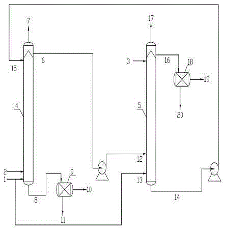 Oxidation-extraction technology for production of hydrogen peroxide by anthraquinone process