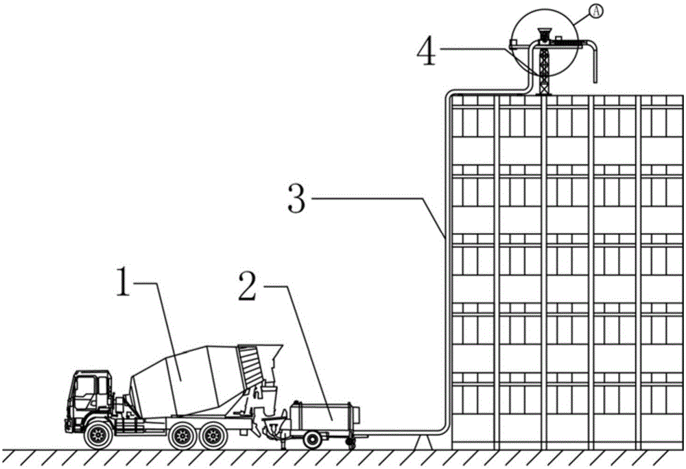 Construction technology of green concrete