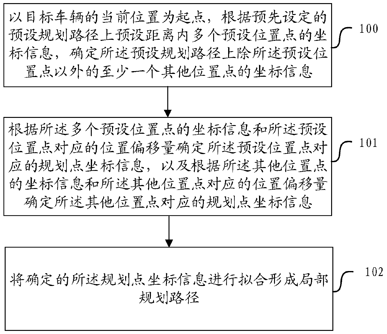 Method and device for determining local planning path