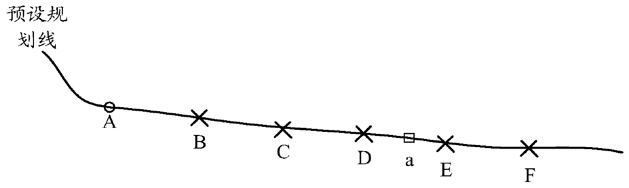 Method and device for determining local planning path