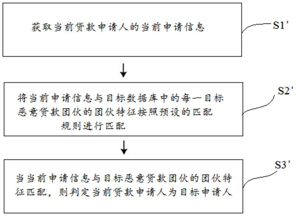 Target database construction method, target applicant identification method, target applicant identification device and target applicant identification system