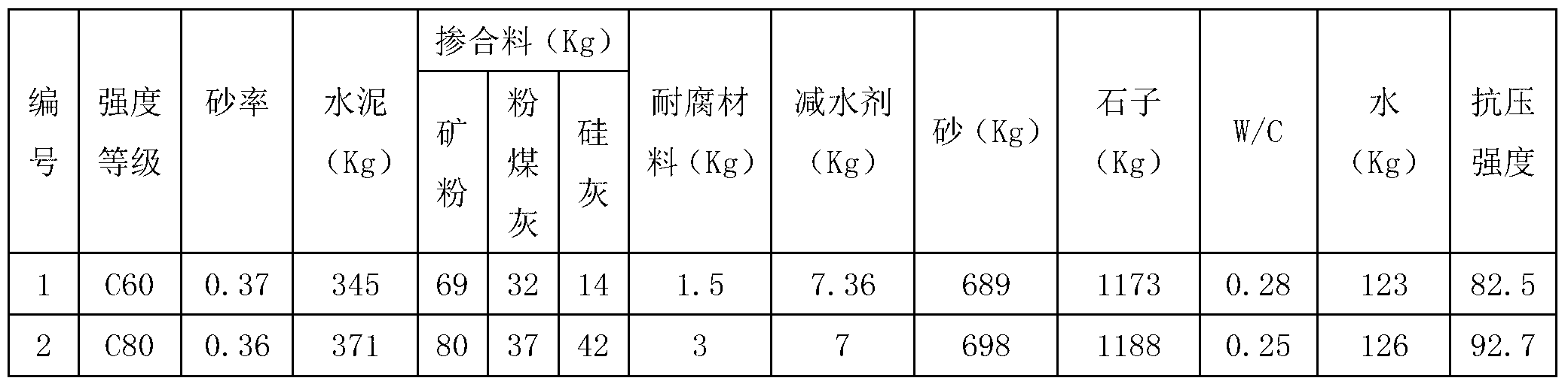 Method for manufacturing prestressed centrifugal anti-corrosion concrete hollow square piles through pre-tensioning method