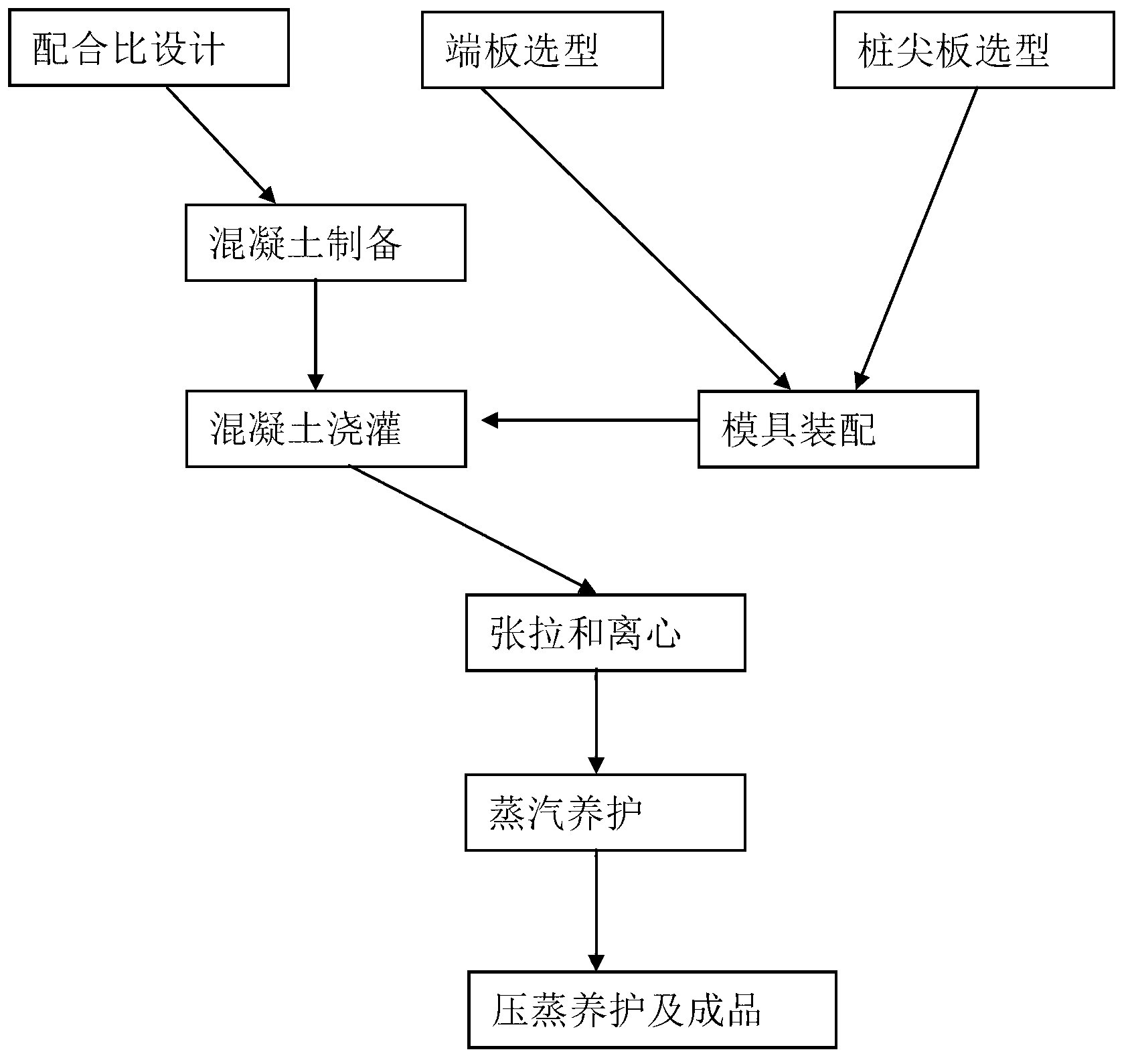 Method for manufacturing prestressed centrifugal anti-corrosion concrete hollow square piles through pre-tensioning method