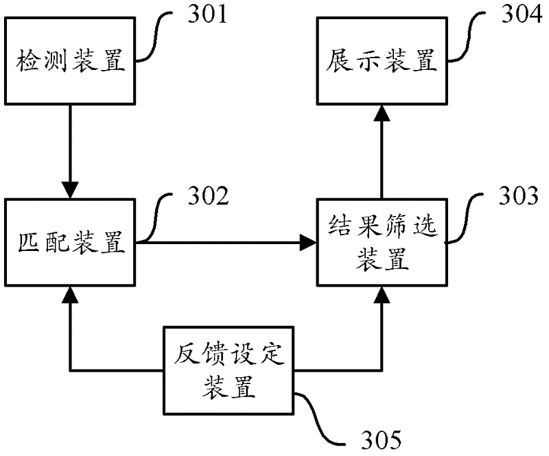 Method and equipment for retrieving contacts