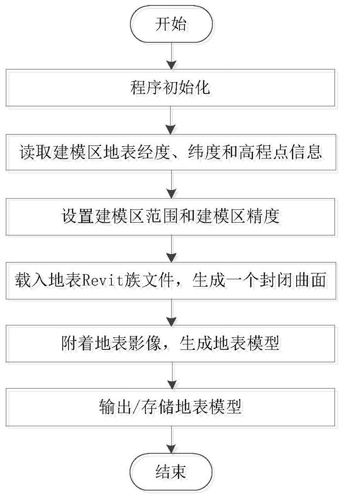 Drilling data model construction method based on BIM