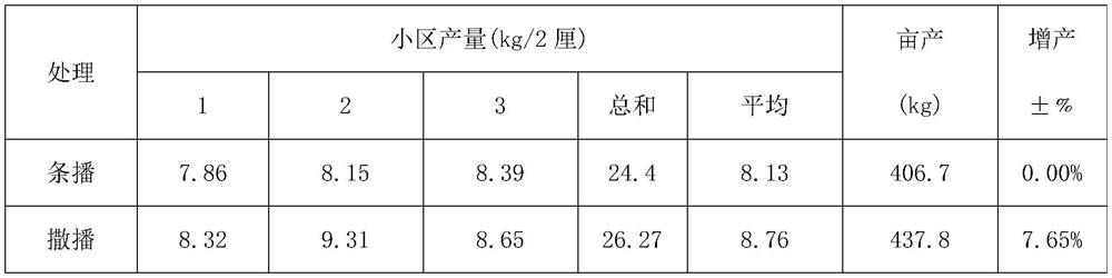 The method of sowing and planting millet