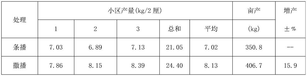 The method of sowing and planting millet