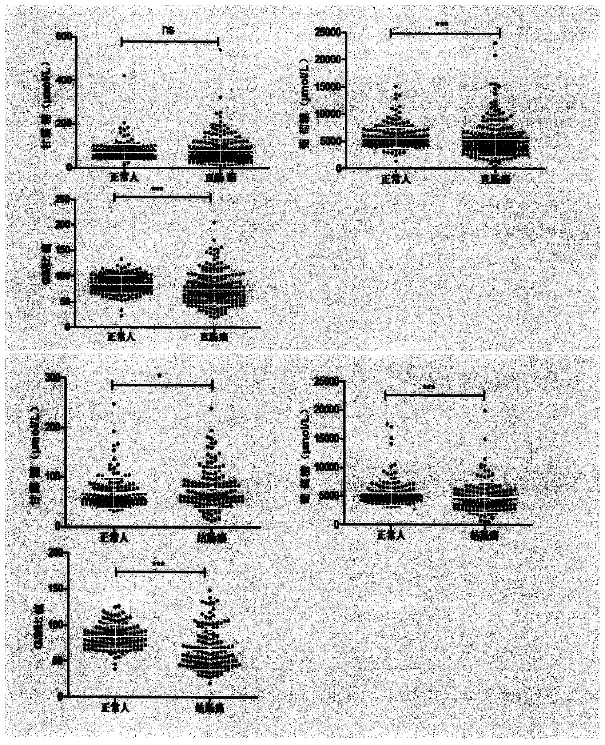 Method for identifying colorectal cancer biomarker and detection kit thereof