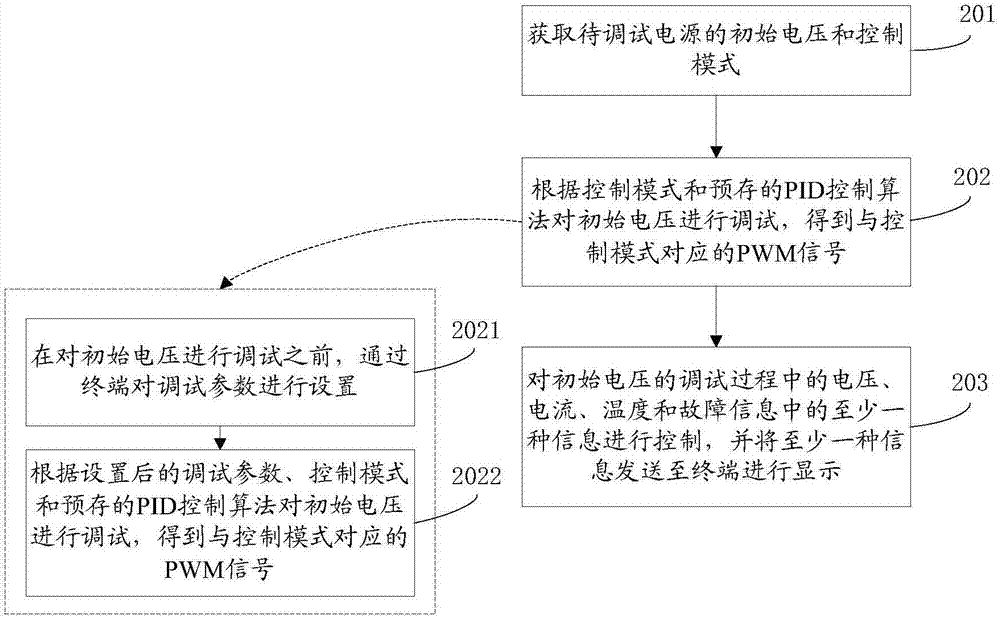 Digital power control method, device and system