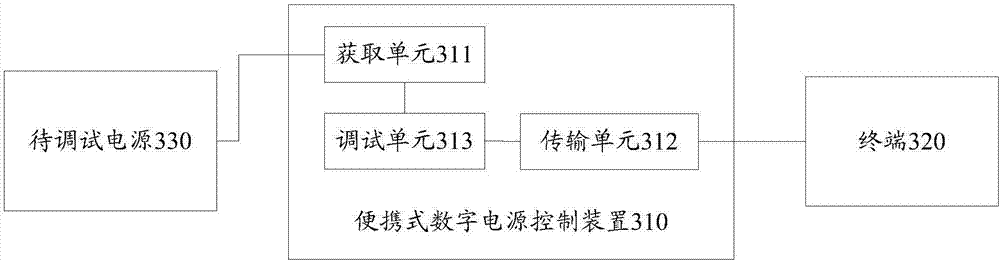 Digital power control method, device and system