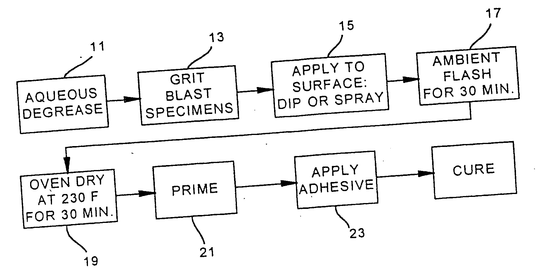 Pigmented organometallic sol