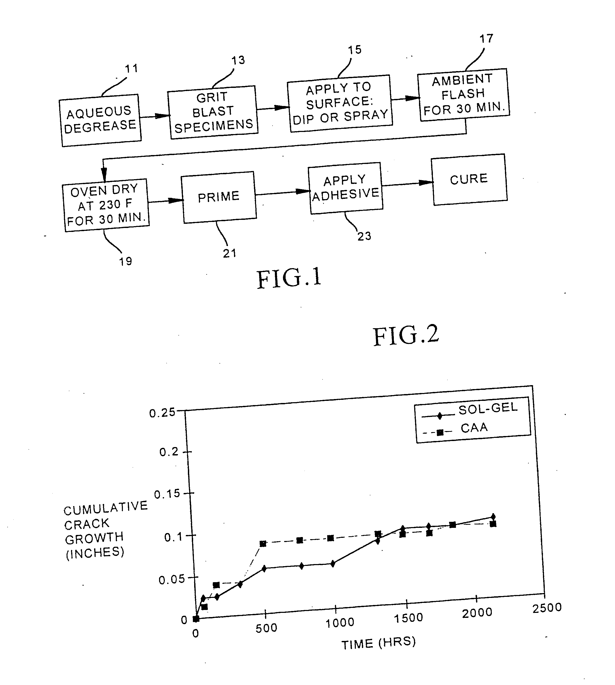 Pigmented organometallic sol