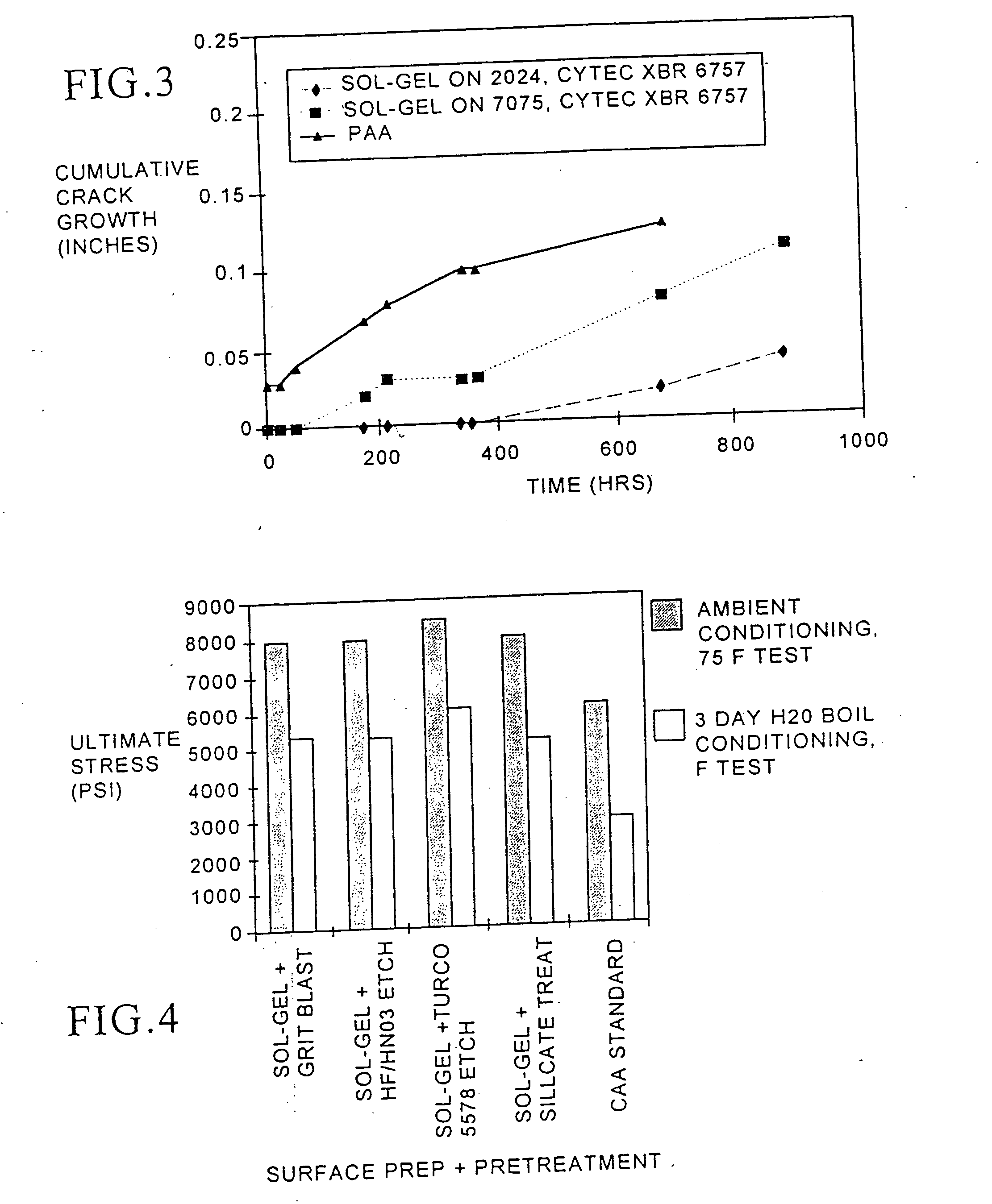 Pigmented organometallic sol