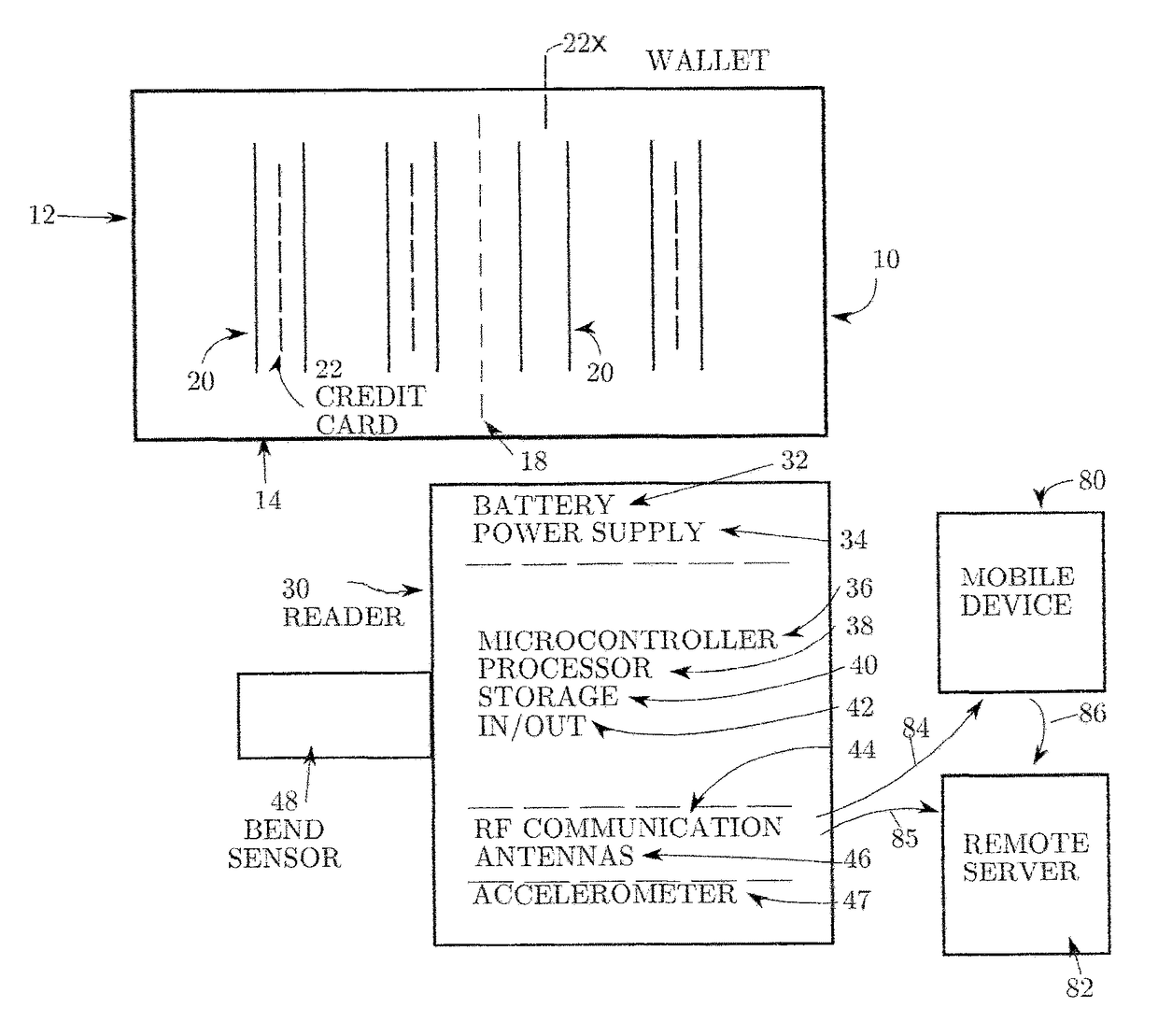 System for avoiding credit card loss