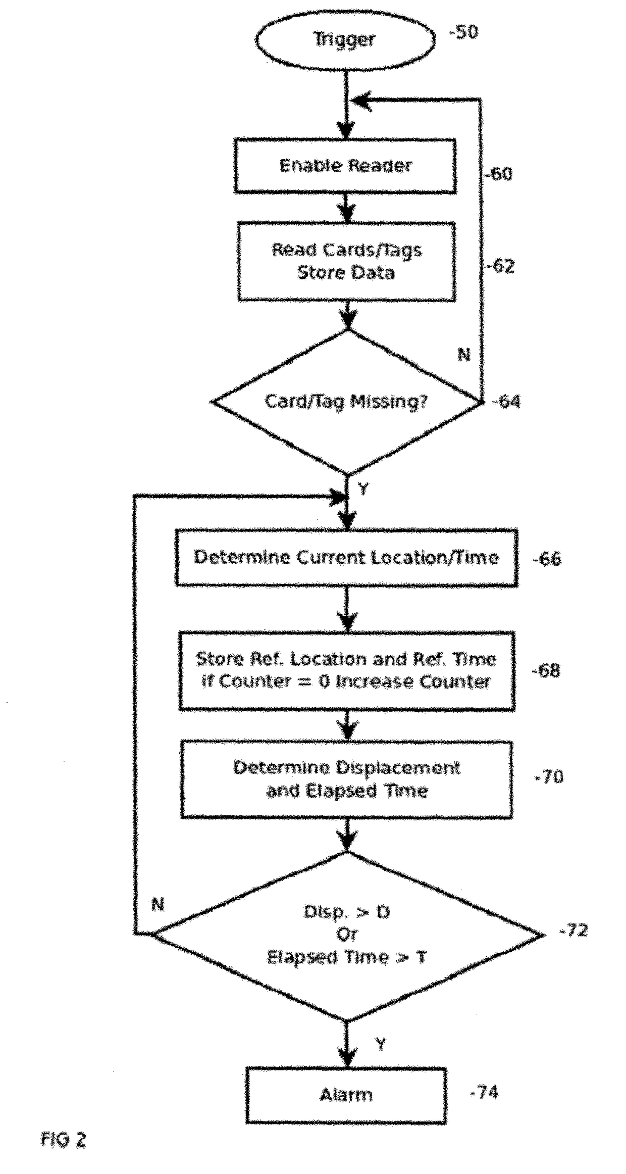 System for avoiding credit card loss