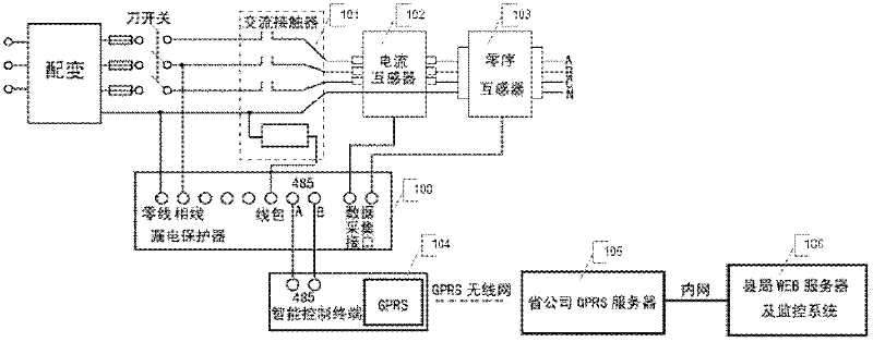 Device for judging fault of remote leakage protector and blockage or fault of alternating current contactor, and analysis method thereof