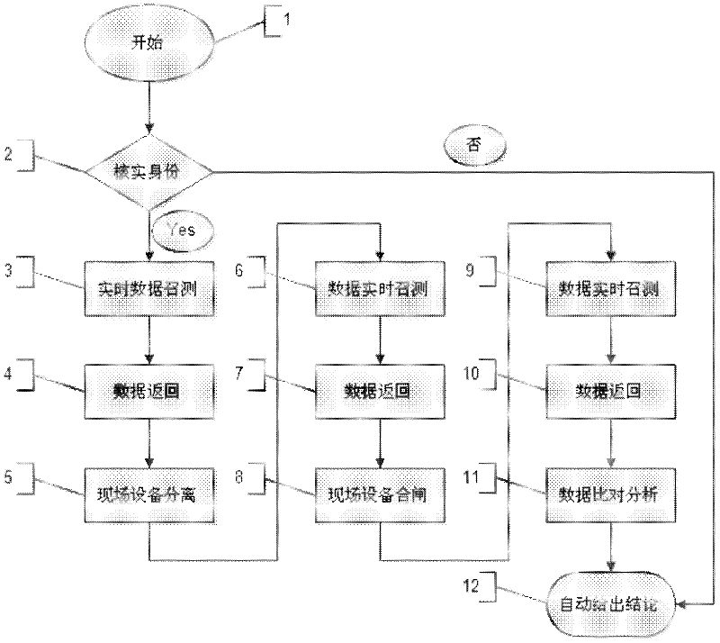 Device for judging fault of remote leakage protector and blockage or fault of alternating current contactor, and analysis method thereof