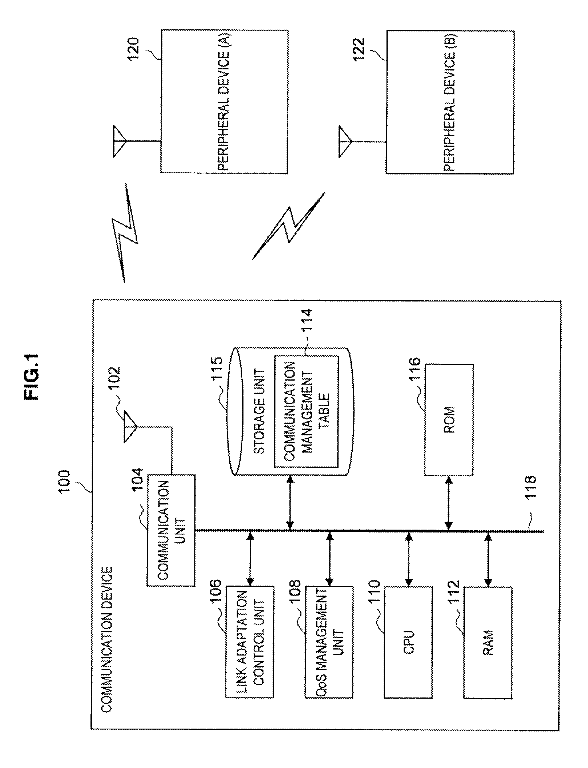 Communication device, communication method and program