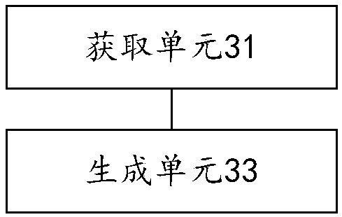 Train electric-air converting method and device